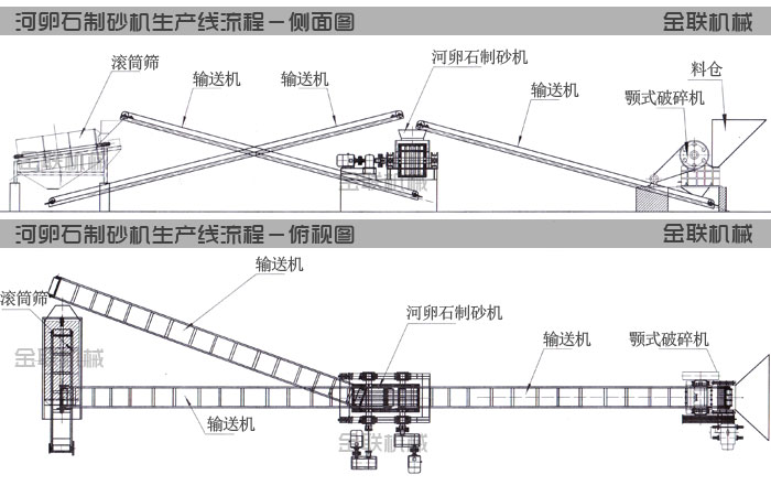 河卵石榴莲视频污片生產線工藝流程圖紙