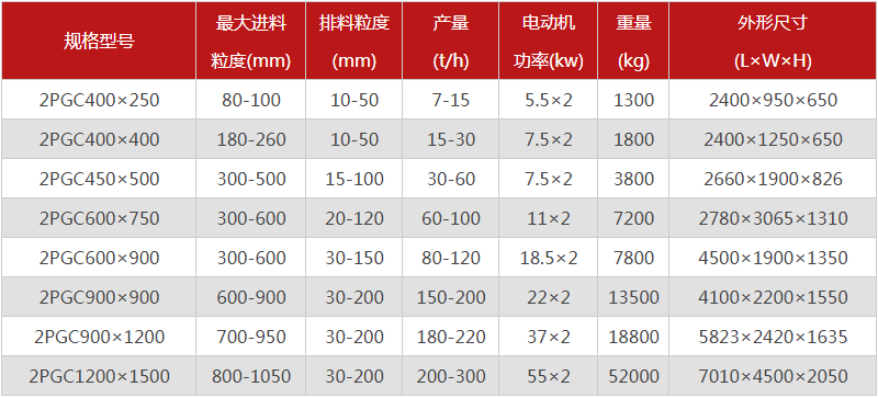  河南焦炭榴莲成人APP安卓下载的型號有哪些，購買一台需要多少錢？