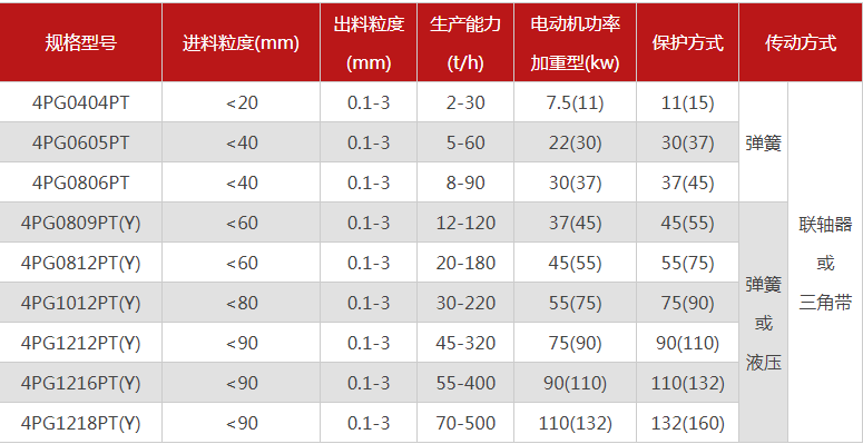 哪個廠家四輥榴莲成人APP安卓下载型號多，優勢有哪些？