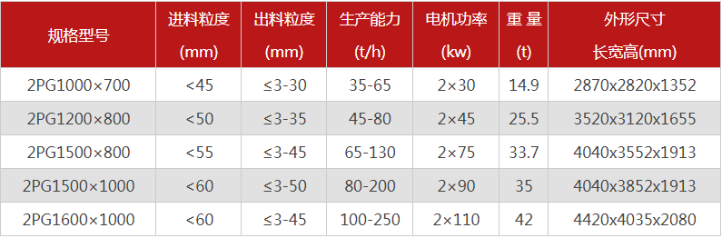 購買一台液壓雙輥榴莲成人APP安卓下载需要多少錢，哪個廠家型號多？