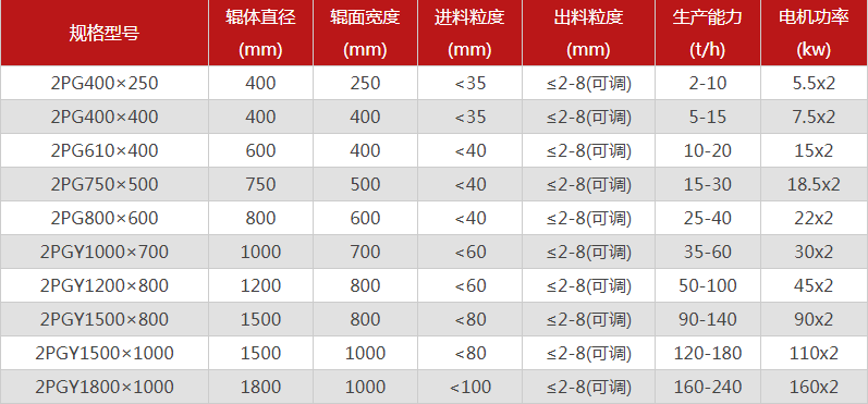 型號全的對輥榴莲视频污片選哪個廠家，有哪些優勢推薦？