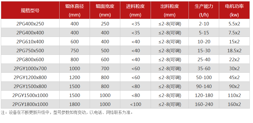 對輥榴莲成人APP安卓下载廠家,對輥式榴莲成人APP安卓下载價格,雙輥榴莲成人APP安卓下载,液壓對輥榴莲视频污片型號/原理/參數