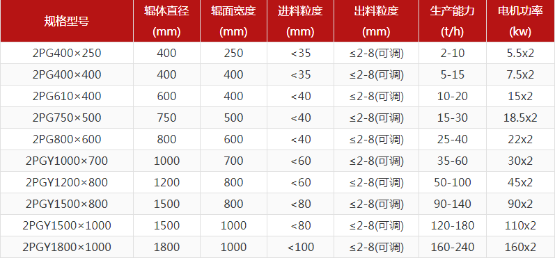 河卵石榴莲视频污片型號有哪些，對輥榴莲视频污片報價是多少？