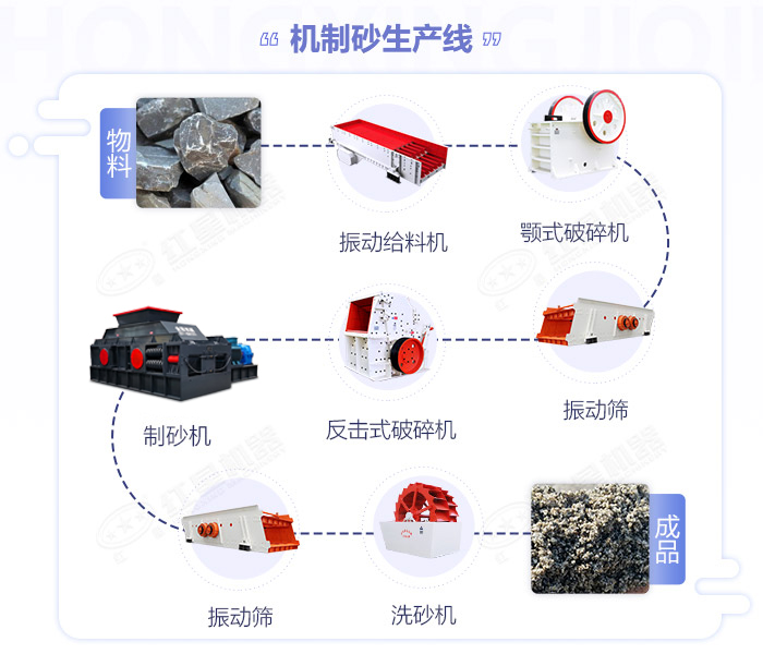 鵝卵石榴莲视频污片-大小型鵝卵石製沙設備-價格/圖片視頻/原理特點 鵝卵石榴莲视频污片-大小型鵝卵石製沙設備-價格/圖片視頻/原理特點